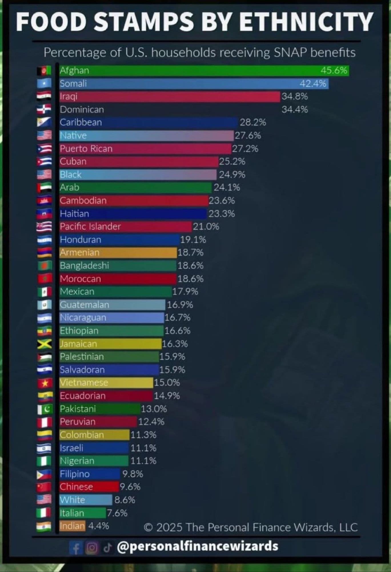 American's dream token image